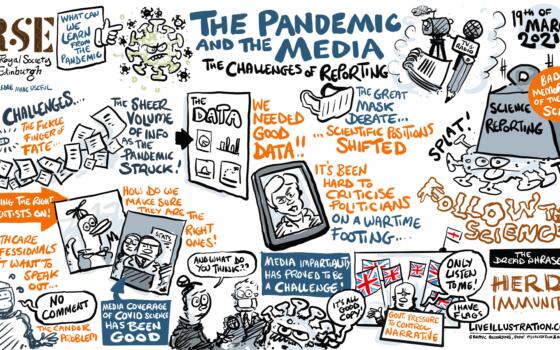 A digitally illustrated doodle including key themes from the topic 'The pandemic and the media'