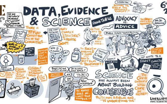 A digitally illustrated doodle including key themes from the topic 'The challenges of advising during a pandemic'