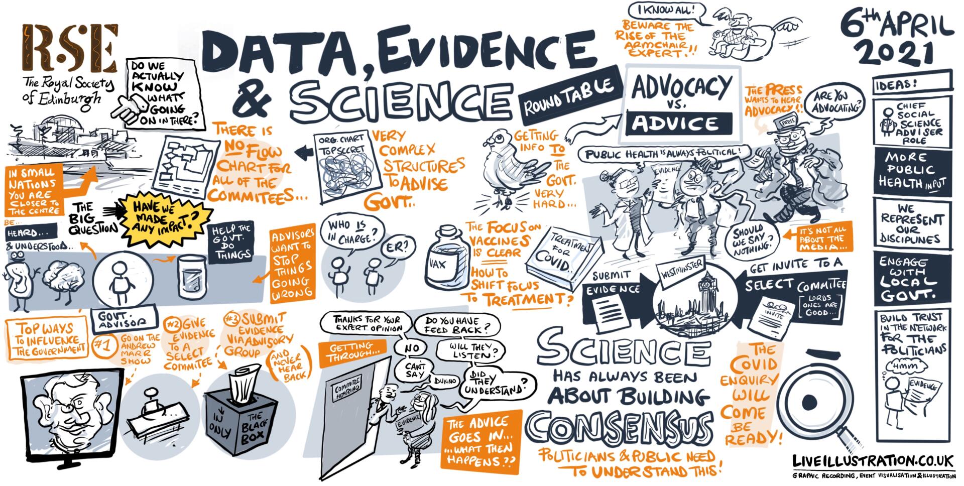 A digitally illustrated doodle including key themes from the topic 'The challenges of advising during a pandemic'