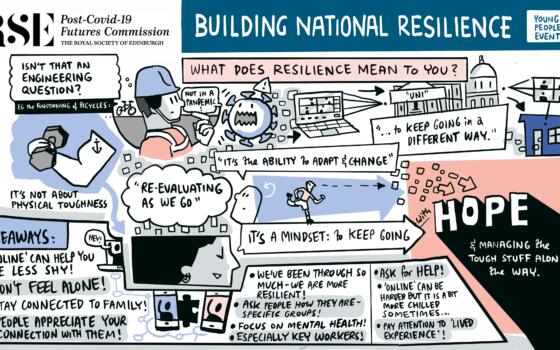 A digitally illustrated doodle including key themes from the topic of 'resilience'.