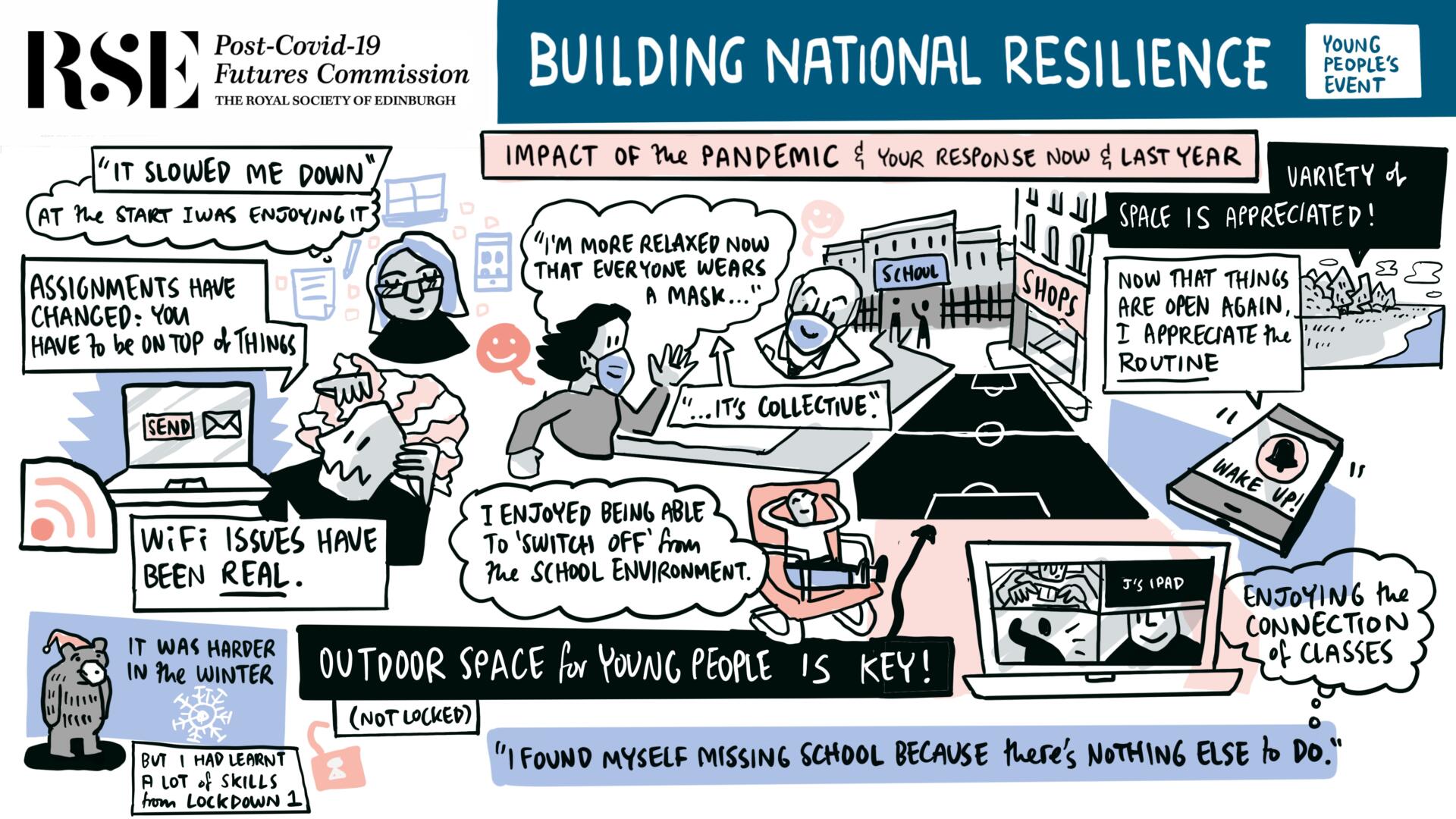 A digitally illustrated doodle including key themes from the topic of 'resilience'.